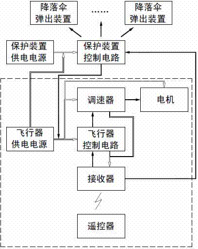 Safety protection system of aircraft with multiple rotor wings