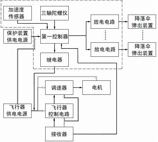 Safety protection system of aircraft with multiple rotor wings