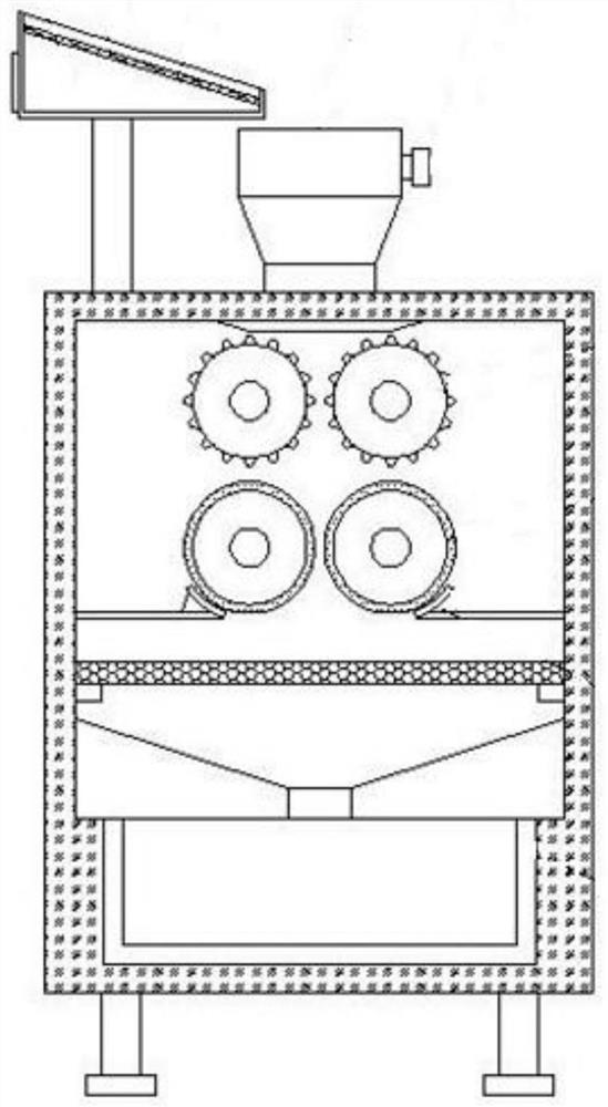 Flour mill for wheat processing