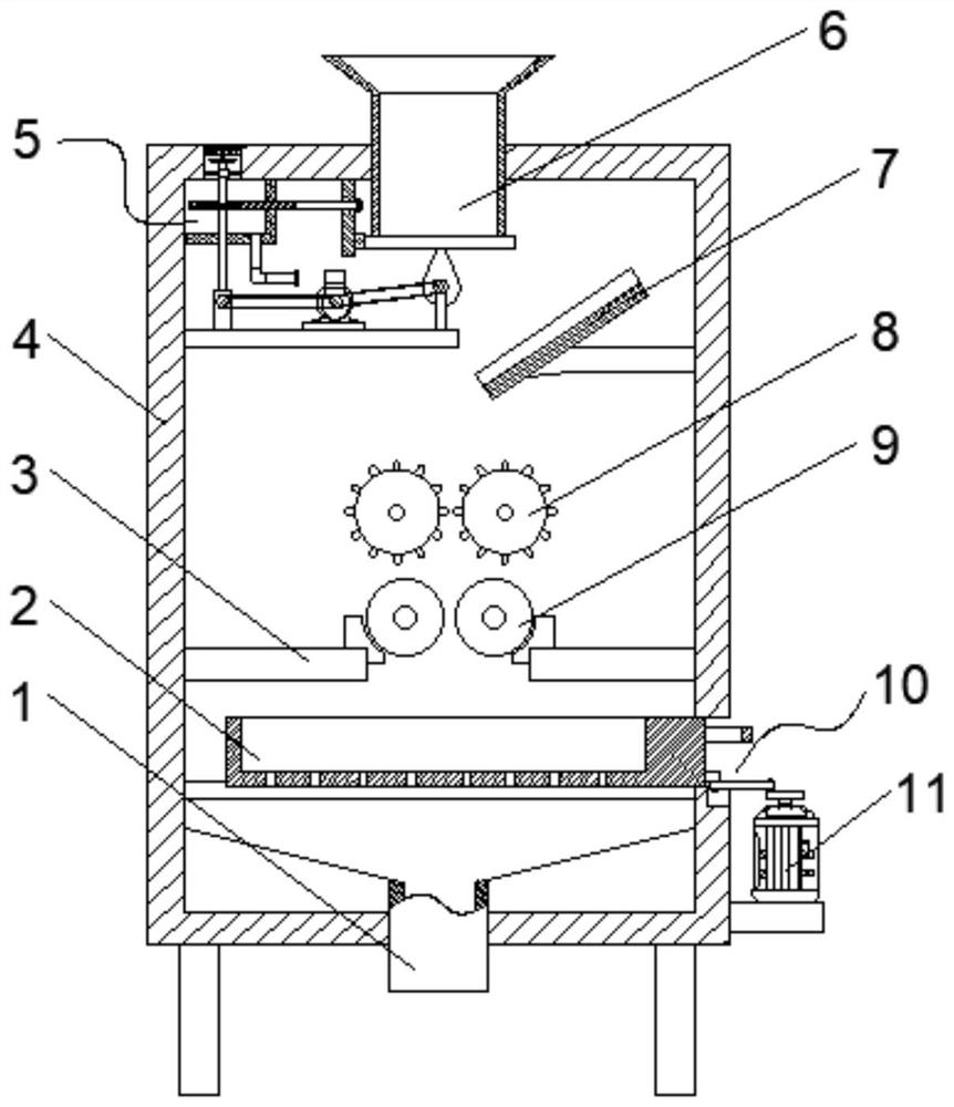 Flour mill for wheat processing