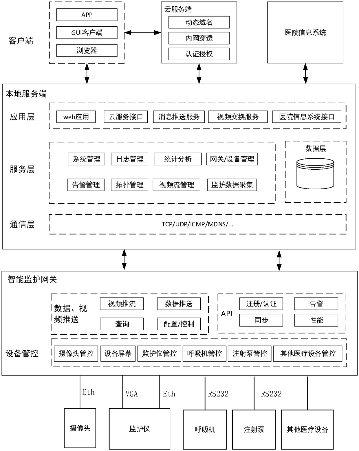 Intelligent monitoring system