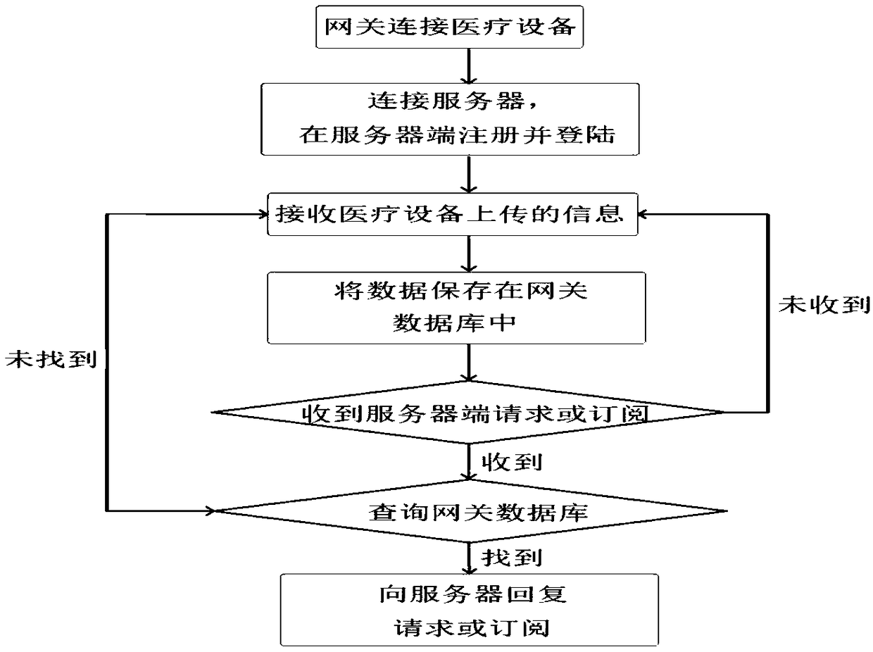 Intelligent monitoring system