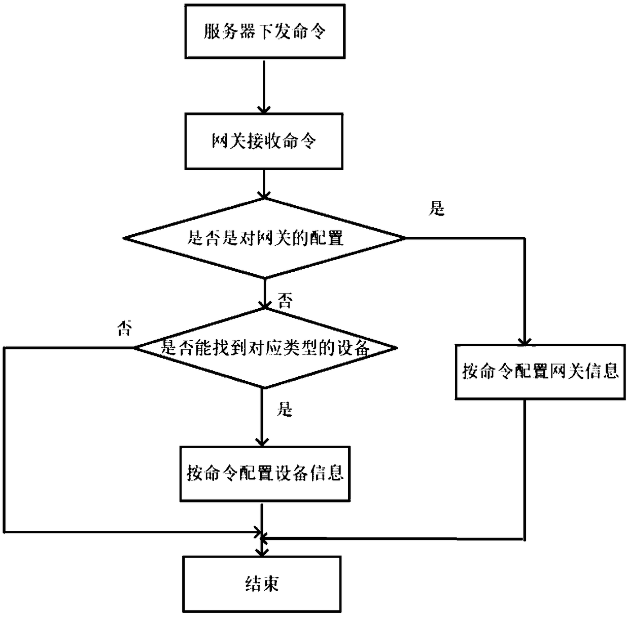 Intelligent monitoring system