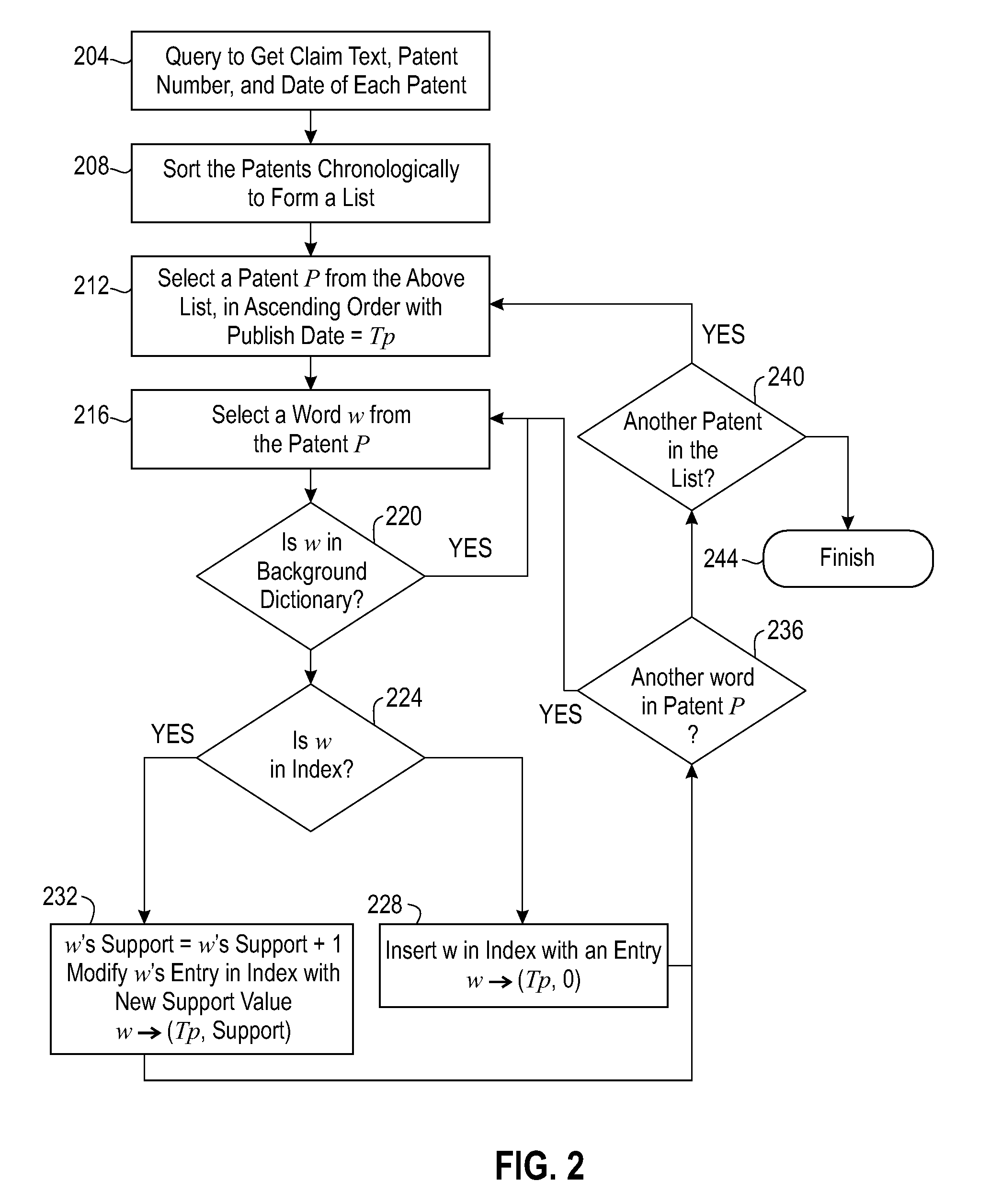 Method for Analyzing Patent Claims