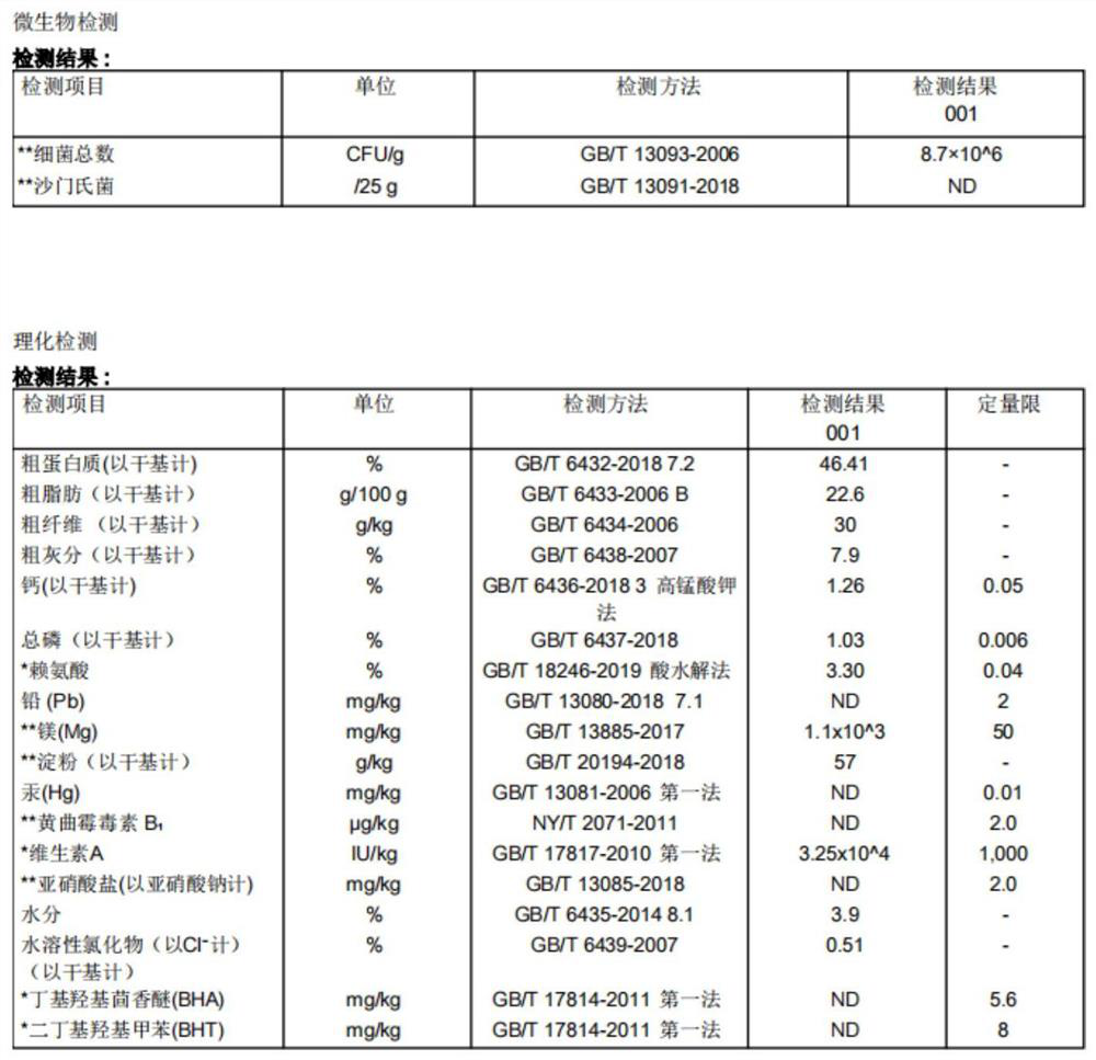 Cat food for conditioning intestines and stomach and improving digestion and absorption and preparation method thereof