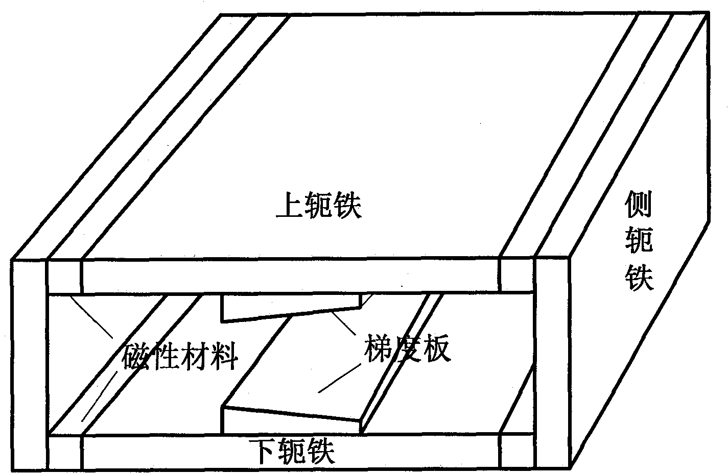 Fixed-gradient NMR (nuclear magnetic resonance) magnet