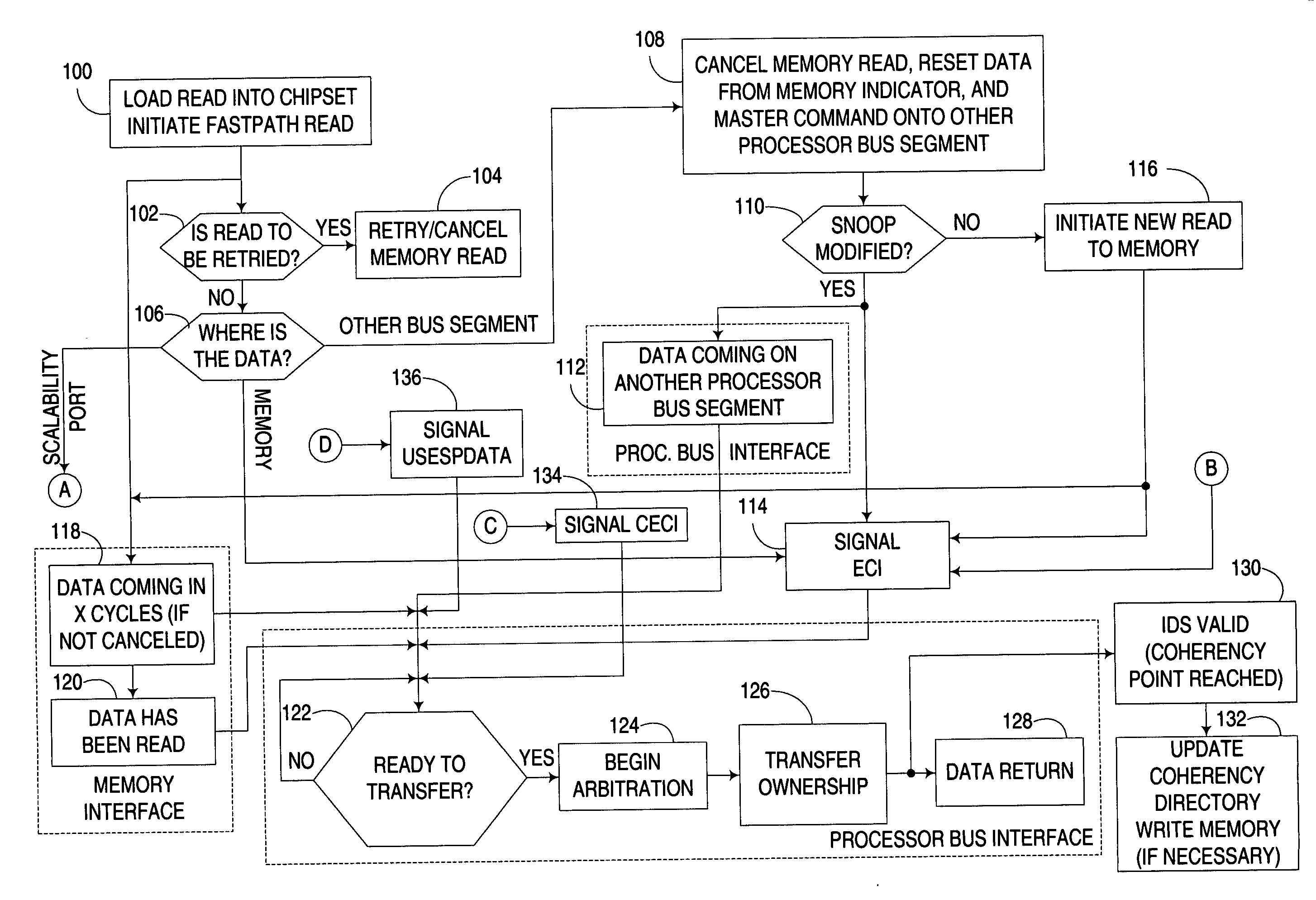 Early return indication for return data prior to receiving all responses in shared memory architecture