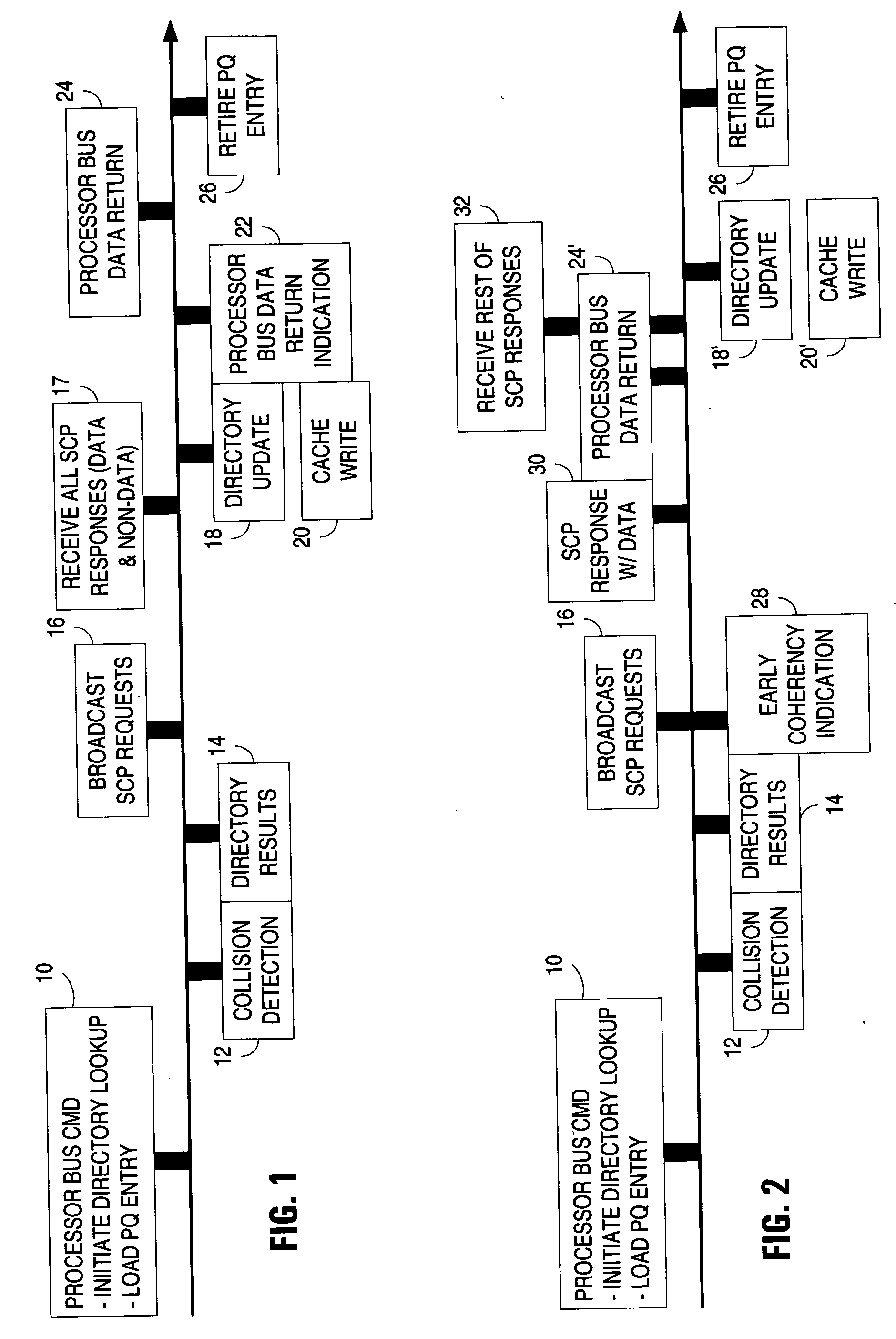 Early return indication for return data prior to receiving all responses in shared memory architecture