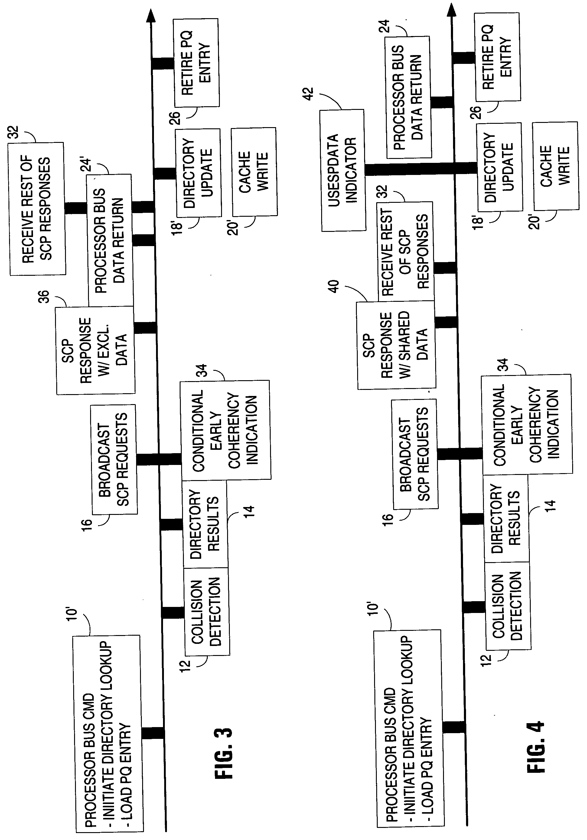 Early return indication for return data prior to receiving all responses in shared memory architecture