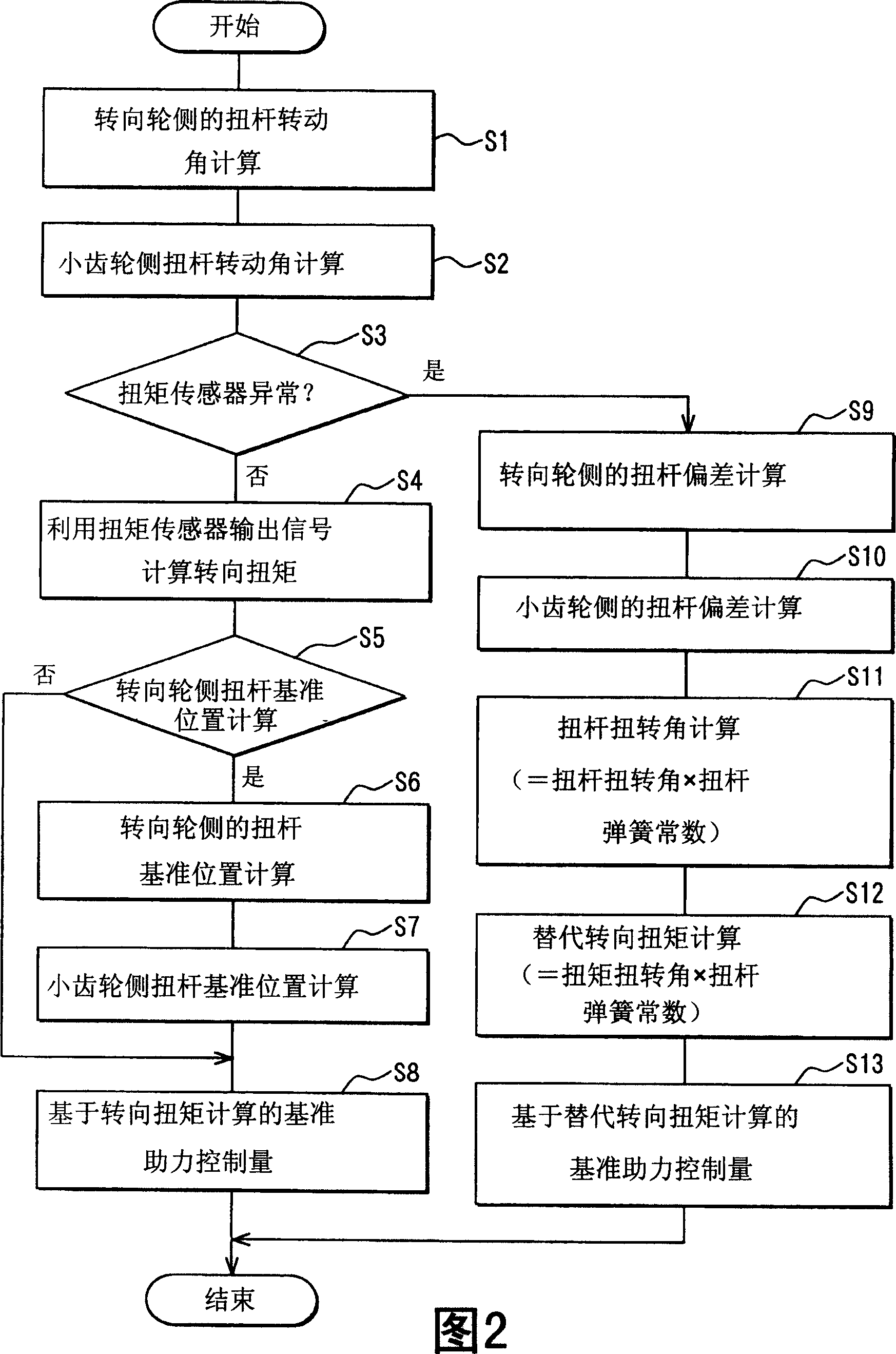 Electric power steering system and method having abnormality compensation function