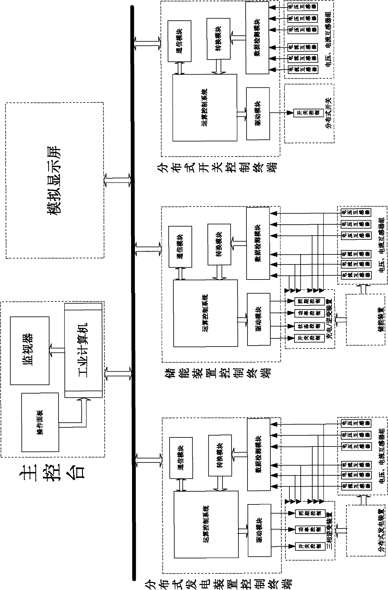 Distribution network coordination control system and control method taking account of distributed power