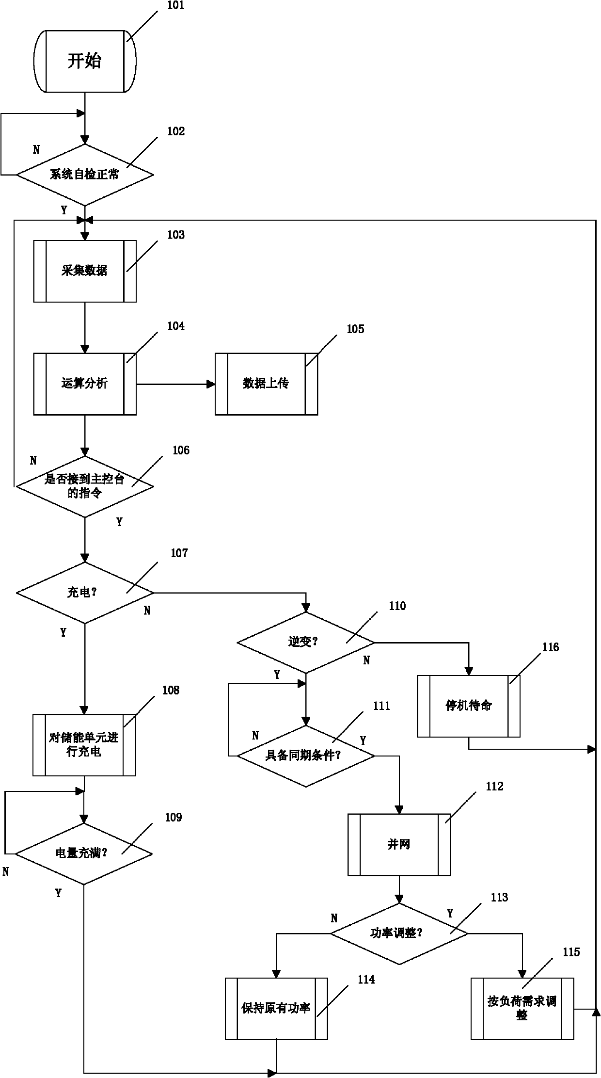 Distribution network coordination control system and control method taking account of distributed power