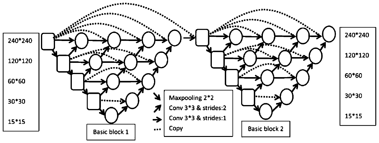 Medical image segmentation network based on dual interleaving