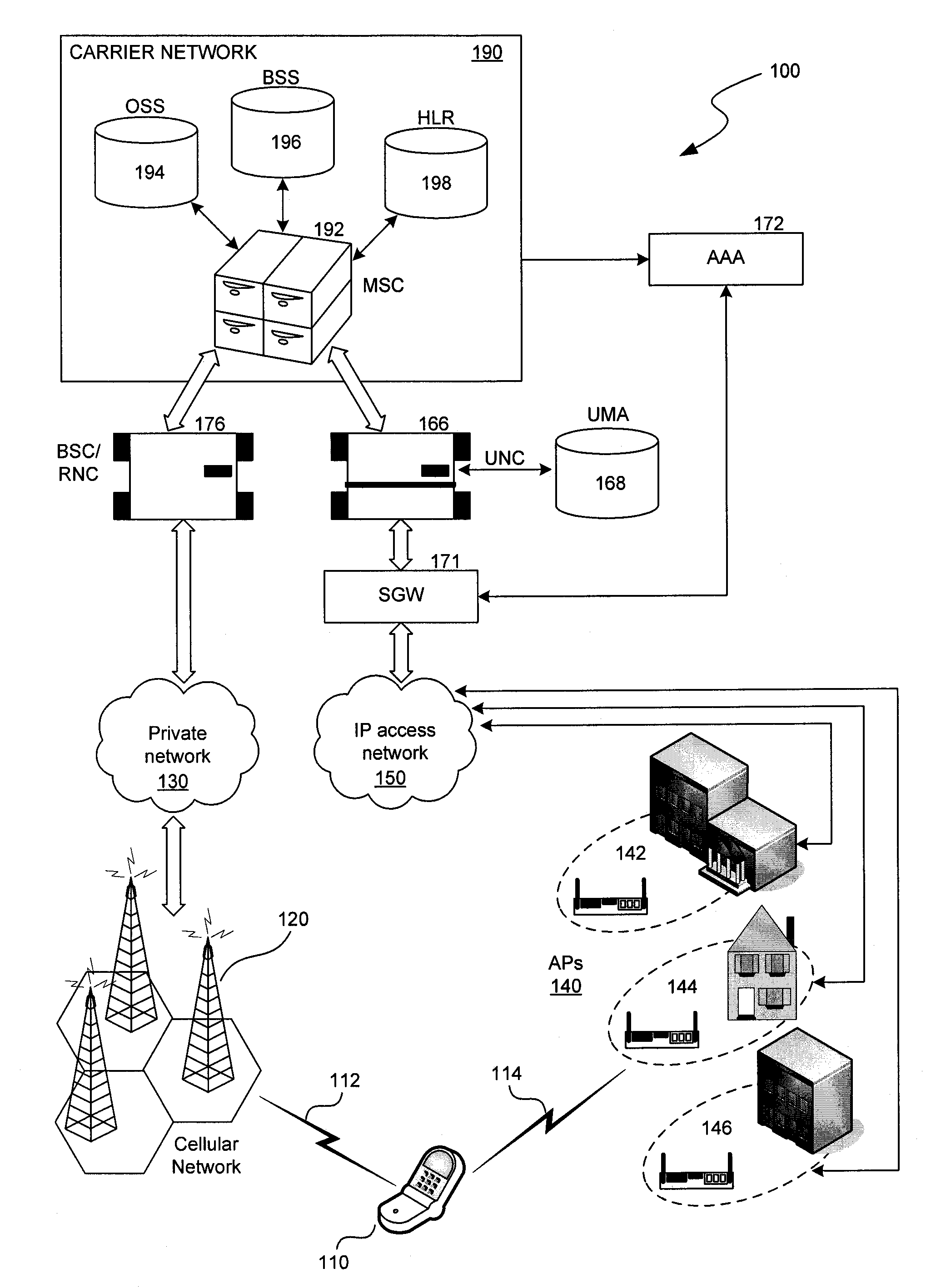 System and method for connecting to a voice network, such as wirelessly connecting to a UMA network