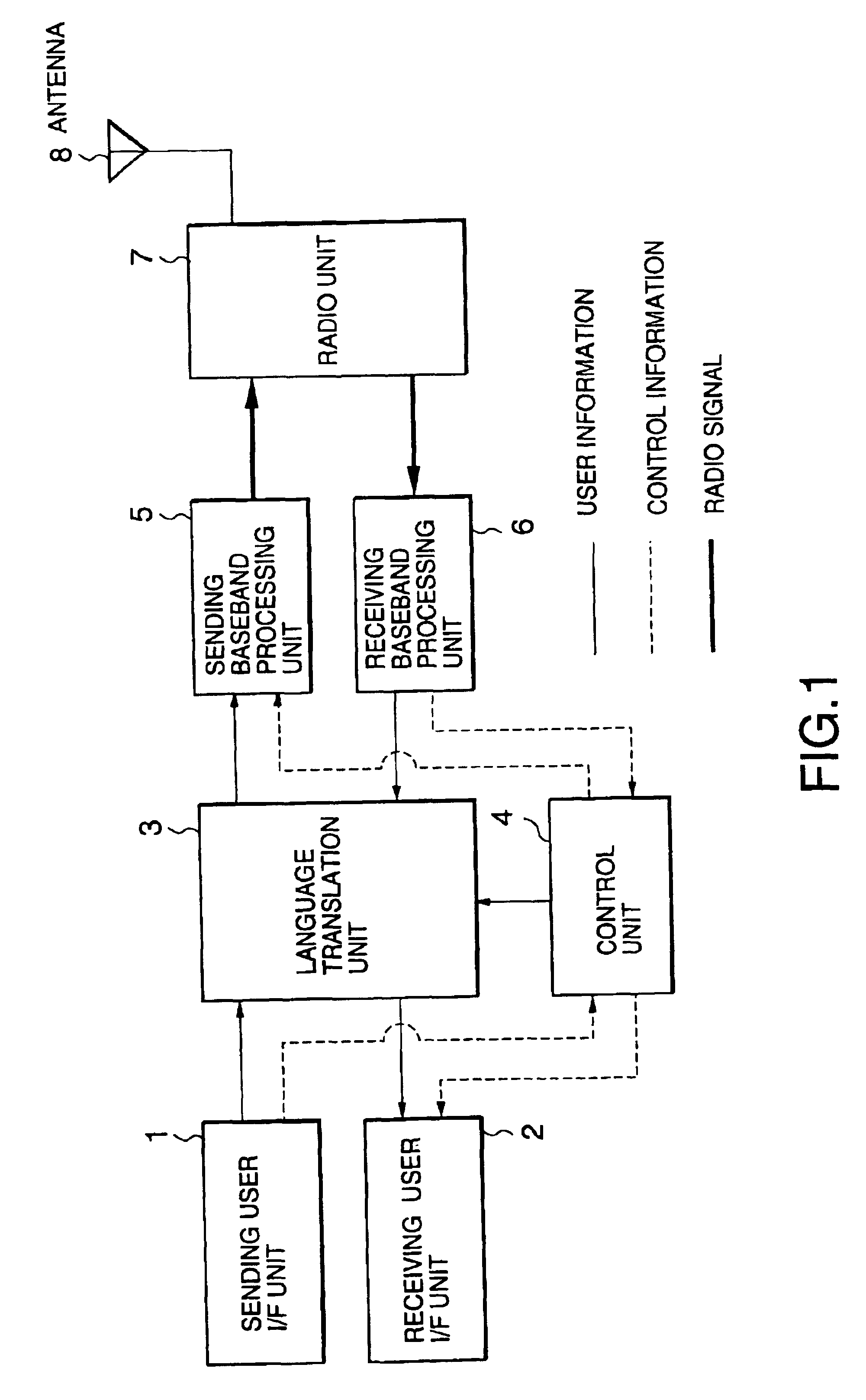 Mobile terminal with an automatic translation function