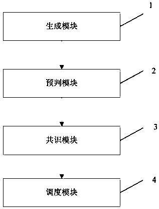 Robot scheduling method and system based on block chain