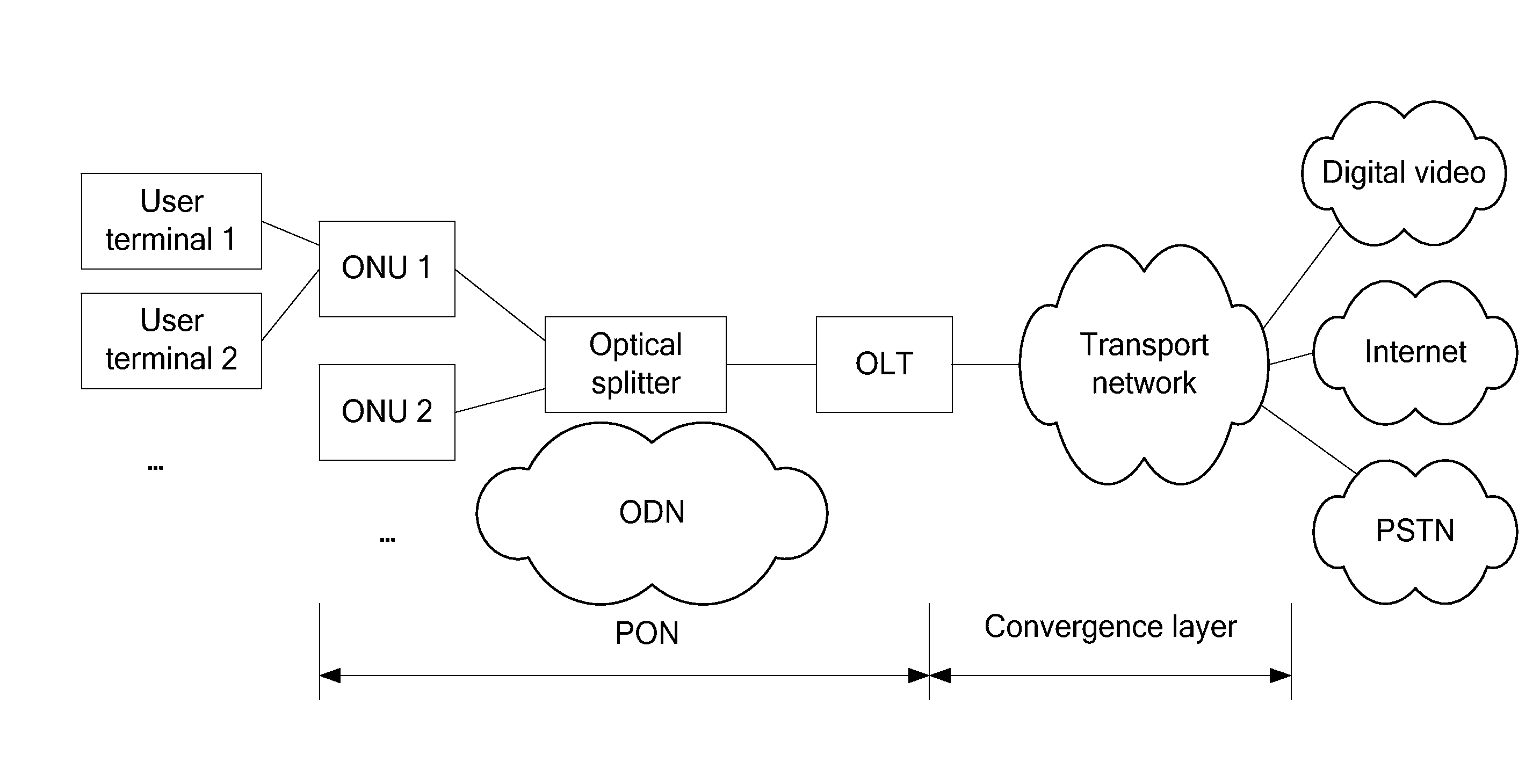 Method, system and device for protecing long-reach passive optical network