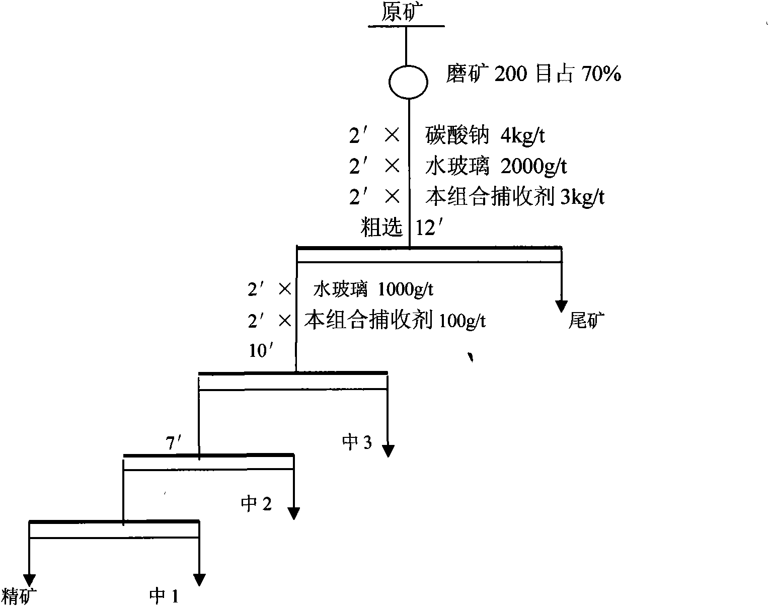 Combined collector of phosphorite