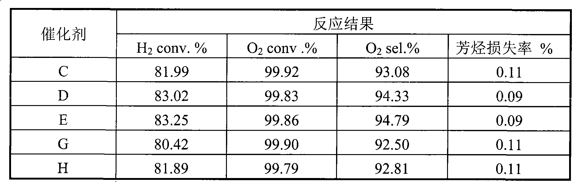 Preparation method of thin shell shaped noble metal catalyst