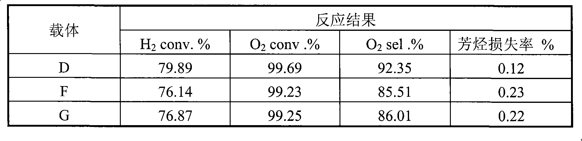 Preparation method of thin shell shaped noble metal catalyst