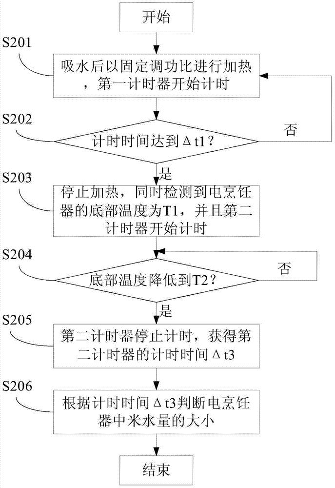 Electric cooker, cooking method thereof, and method for detecting the amount of rice water in the electric cooker