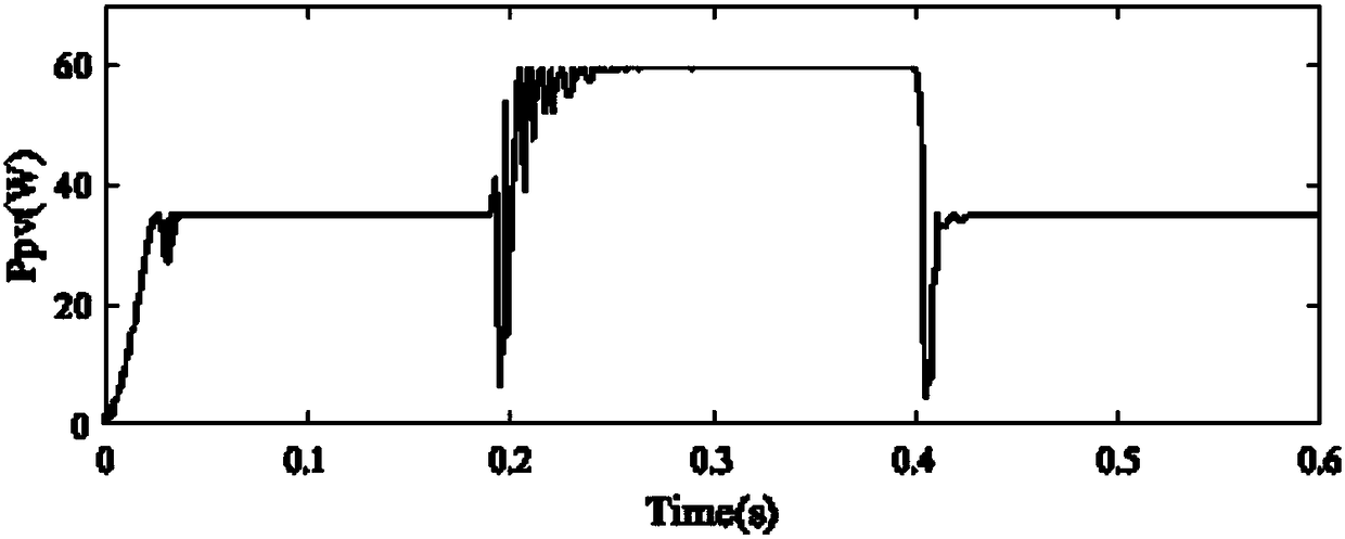 Adaptive incremental conductance MPPT algorithm