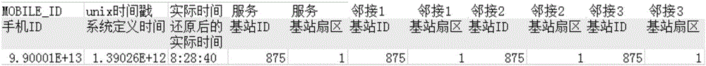 Method for locating mobile user based on cell frequency weighting in period of time