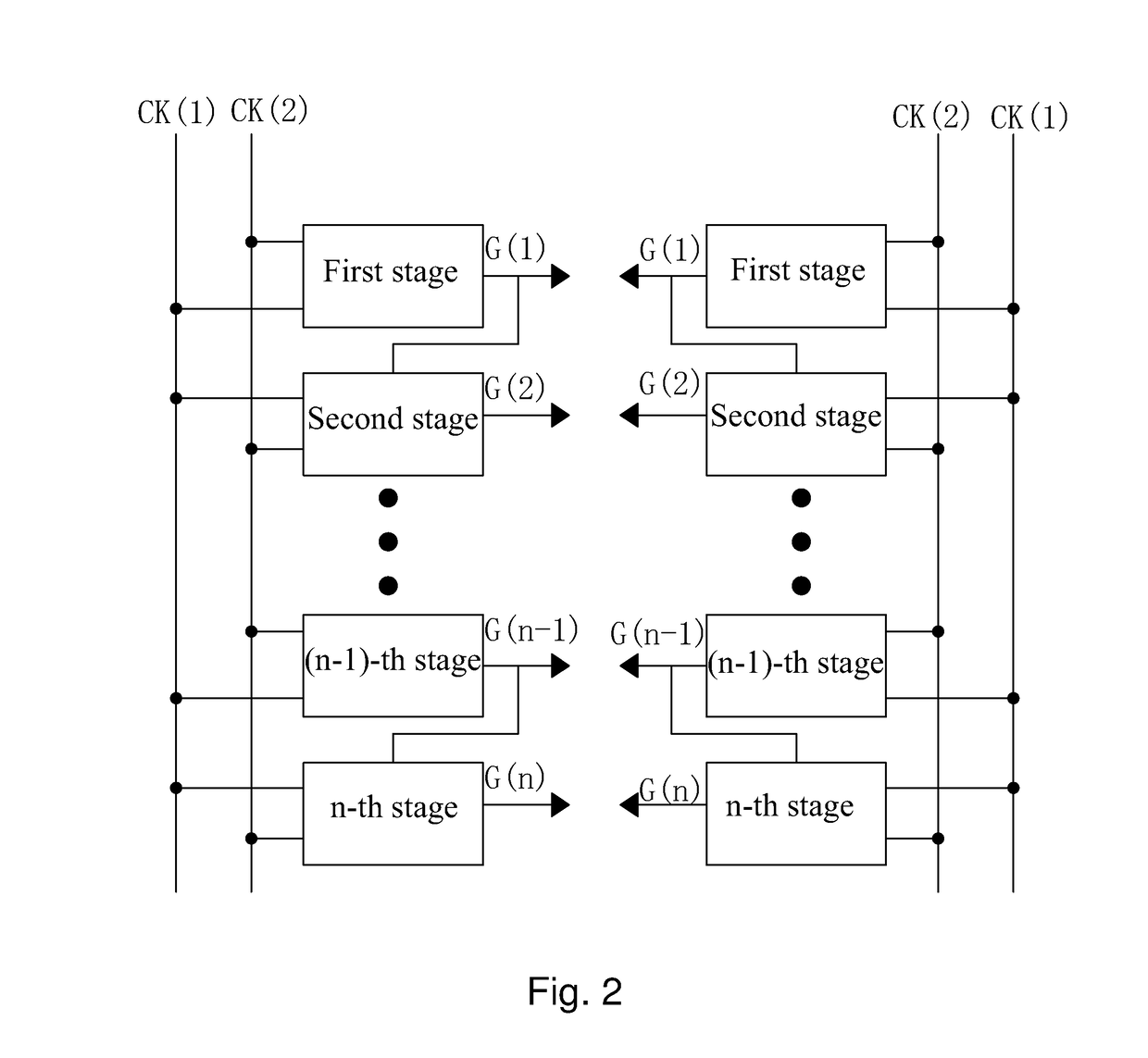 Goa circuit for narrow border LCD panel