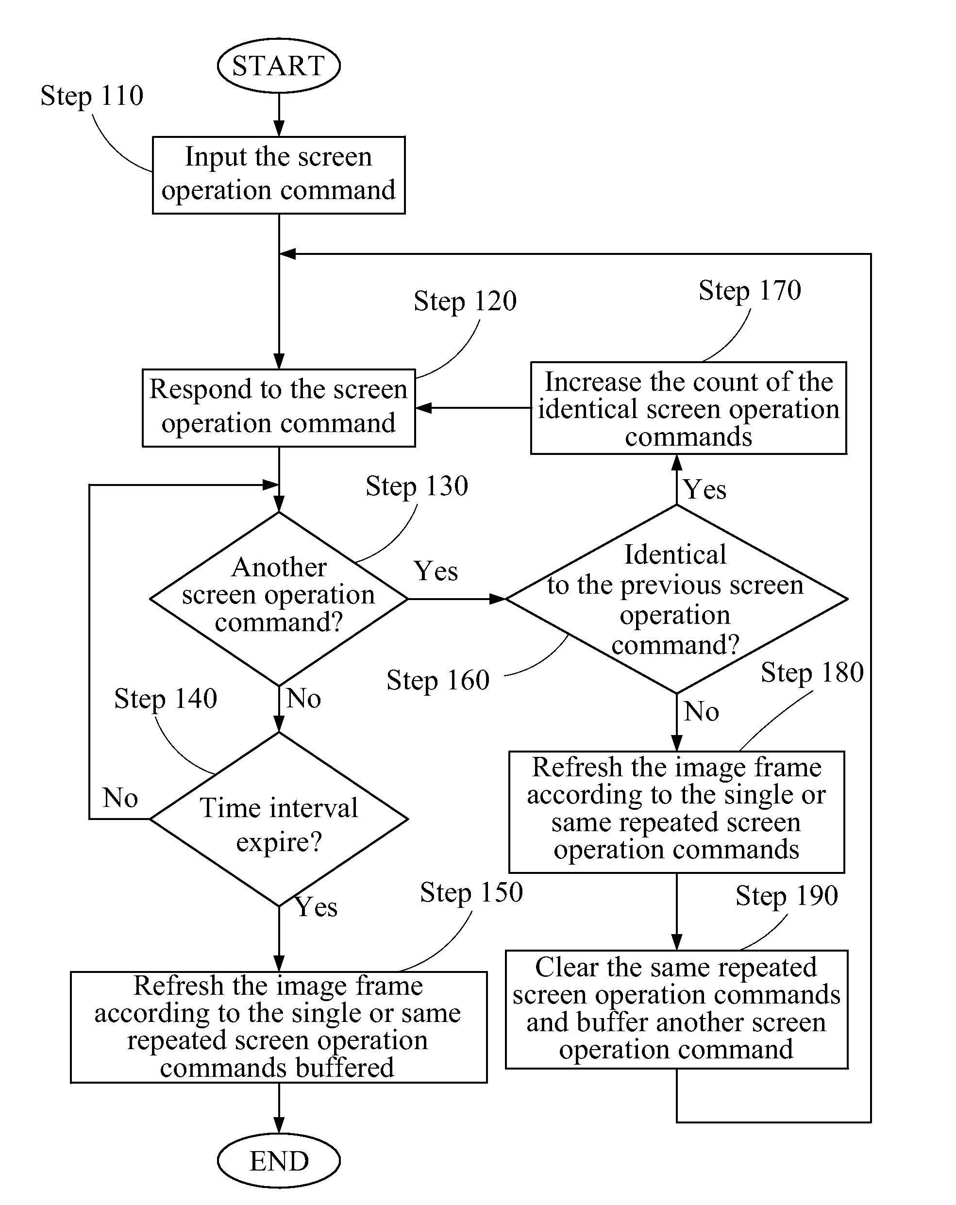 Method for accelerating speed of refreshing image frame of display-panel and display device for rapid refreshing image frame