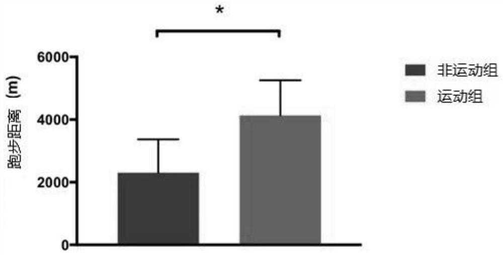 Application of hdac4 inhibitor in preparation of medicine for treating heart failure