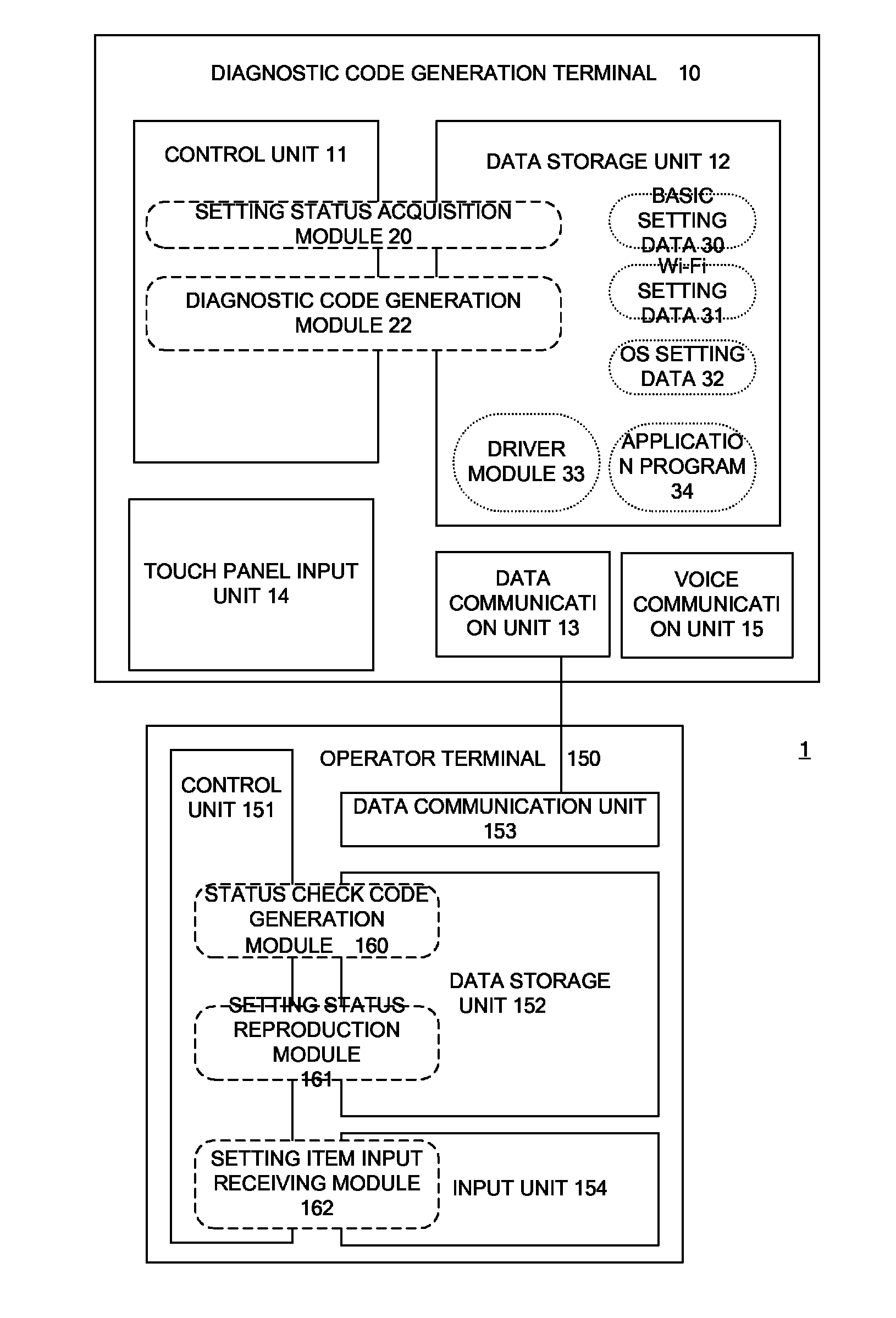 Diagnostic method, diagnostic code generation system, and program for the same