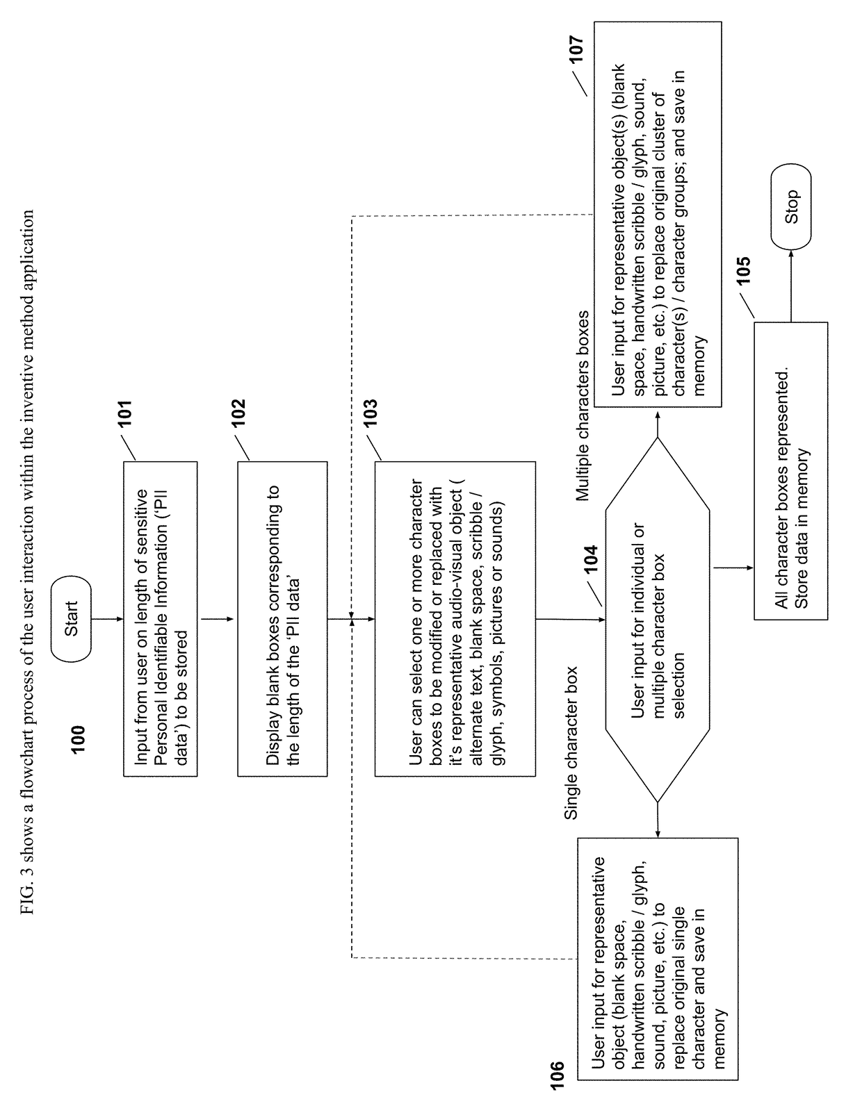 Method for saving, sending and recollection of confidential user data