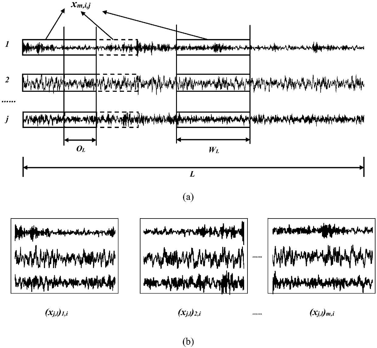 Steam turbine rotor fault diagnosis method based on LSTM