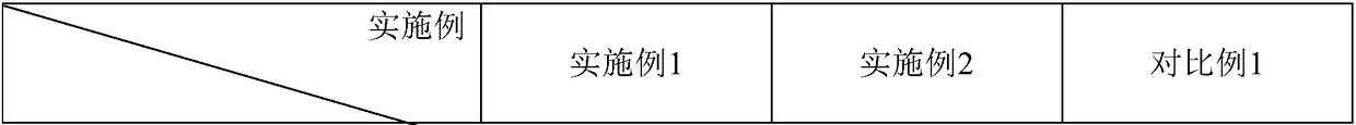 Oyster-shell soil conditioner, preparation method thereof and application of oyster-shell soil conditioner in rice planting