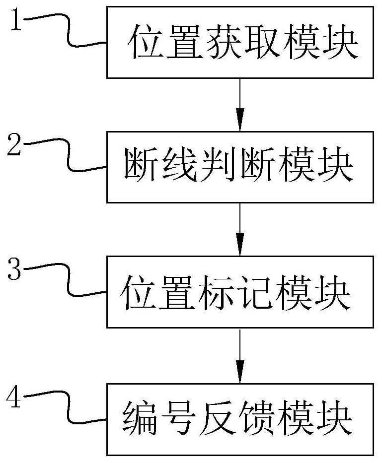 Method, system and device for detecting warp and weft yarn breakage of circular weaving machine and storage medium