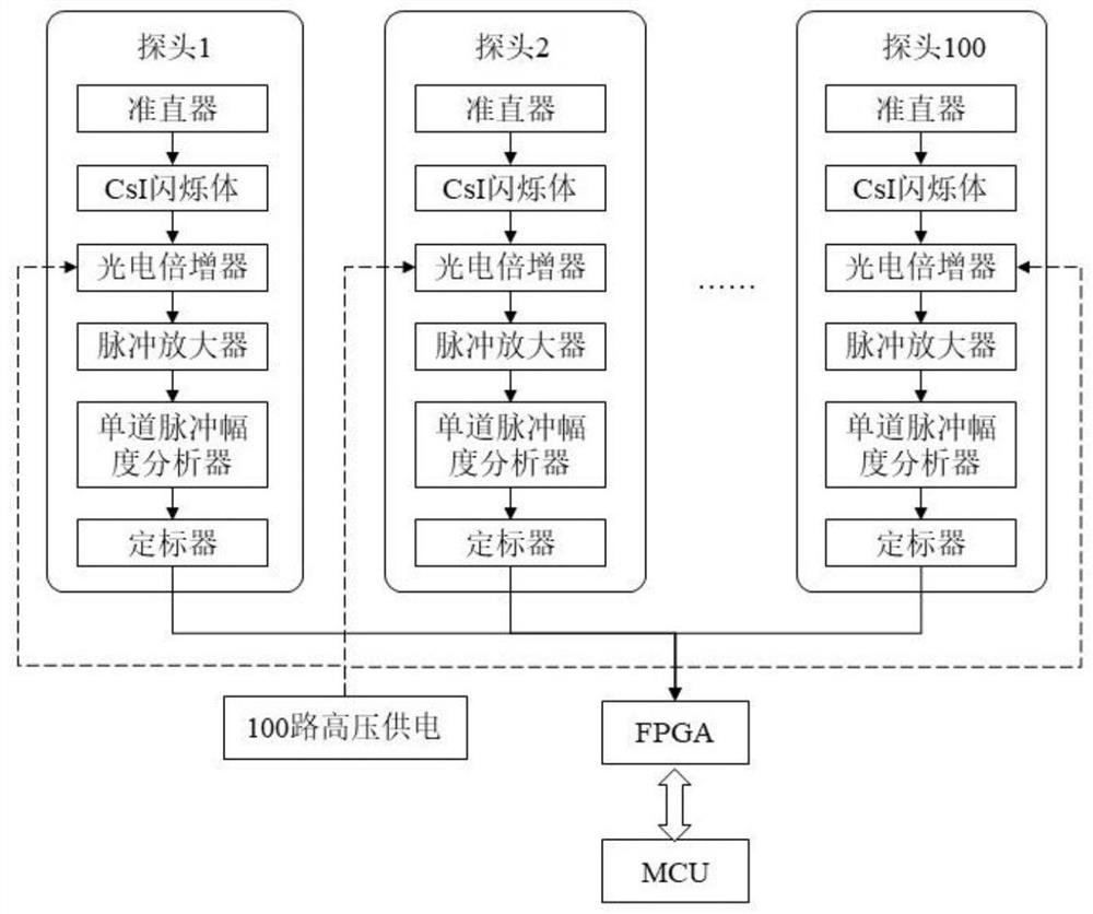 Matrix radiation dose detector