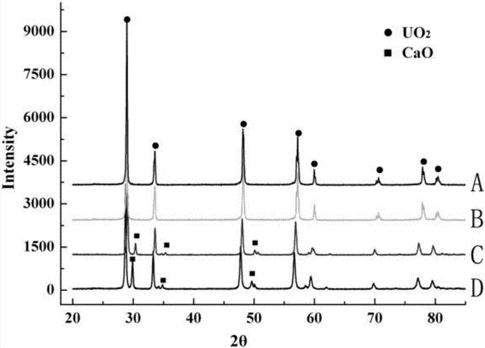 A kind of cao-doped uo2-10wt% gd2o3 combustible poison and preparation method thereof