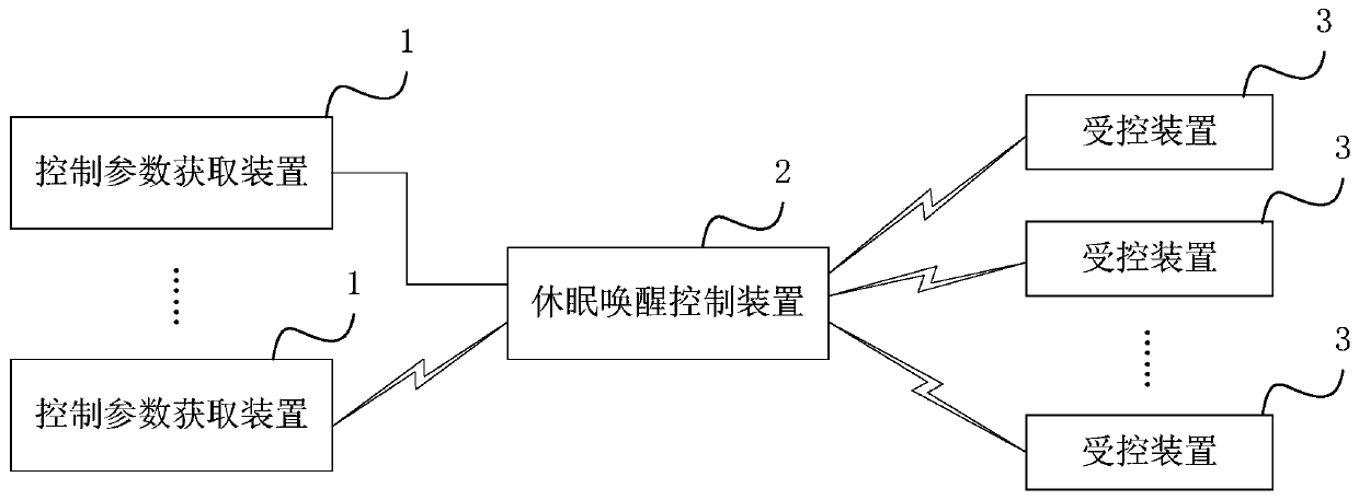 Wireless sleep control system and method