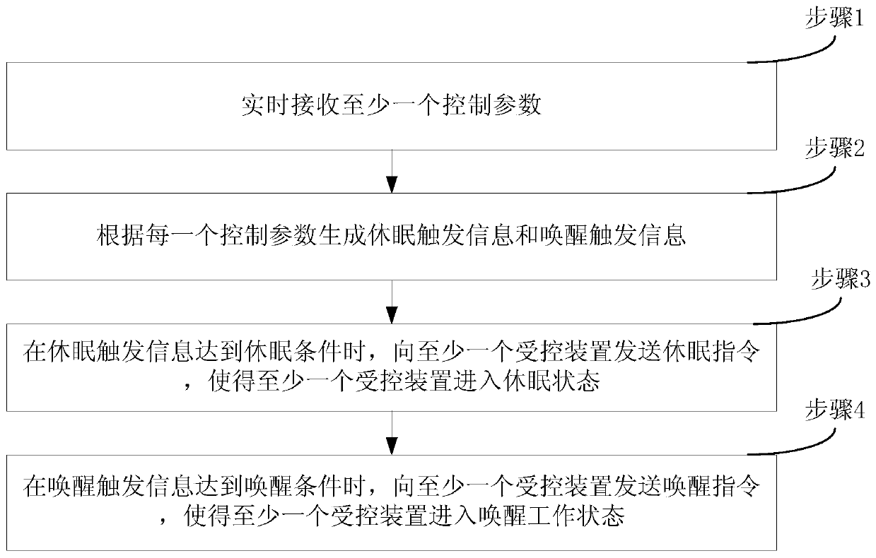 Wireless sleep control system and method