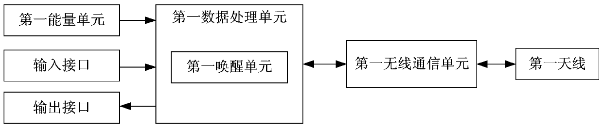 Wireless sleep control system and method