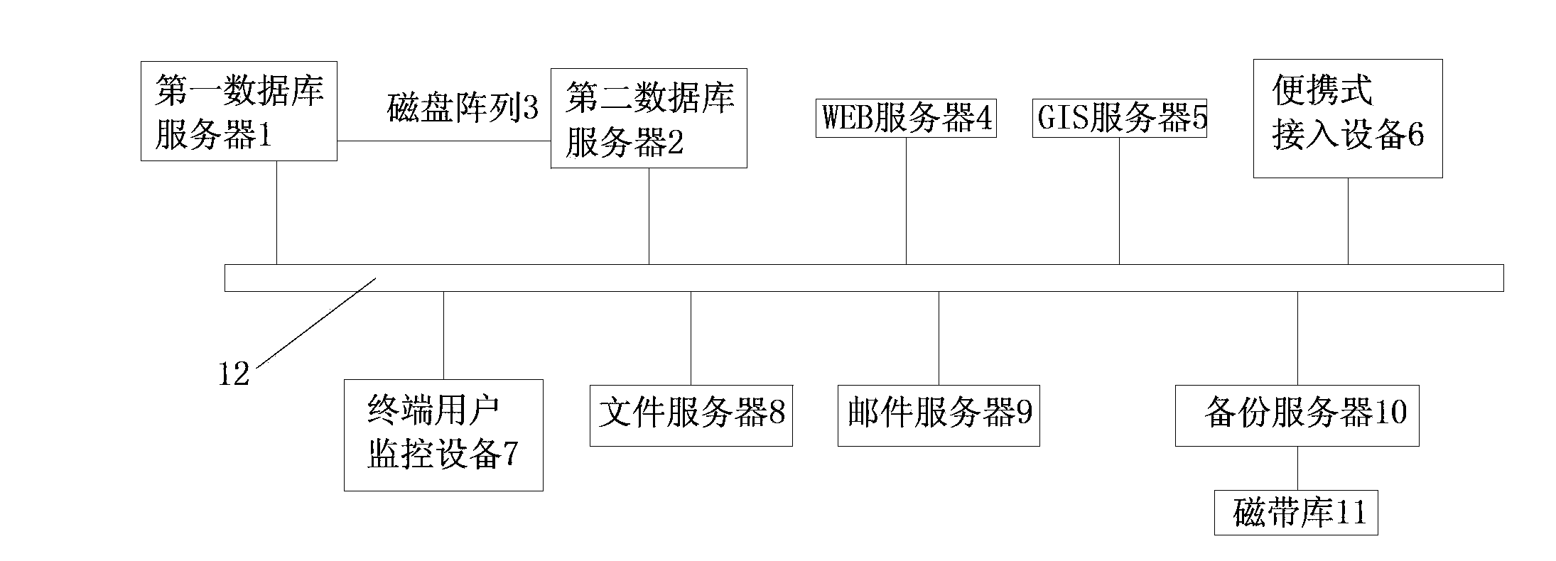 Data backup device of electric power information system