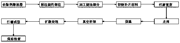 Vacuum brazing method for patch repairing of stator blade of aero-engine turbine