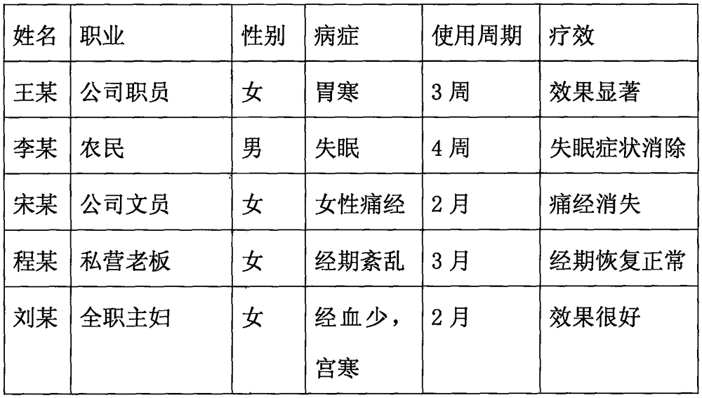 Huaiqing ginger massecuite and production technology thereof