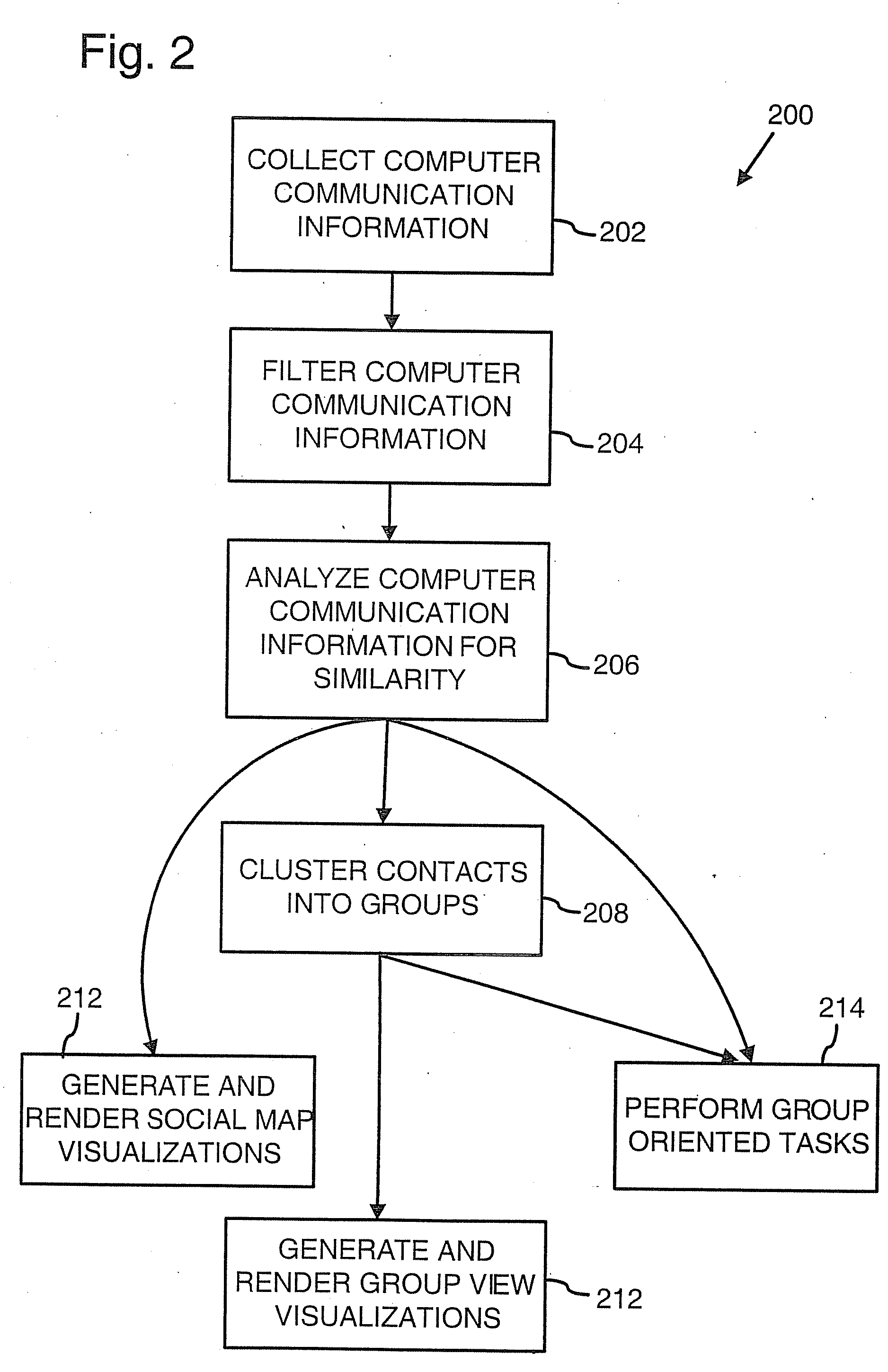 Social mapping of contacts from computer communication information