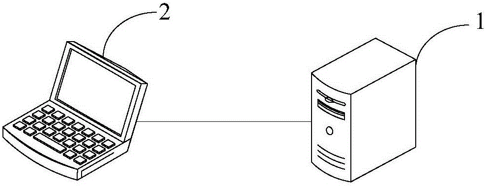 Purchasing method, server and terminal equipment