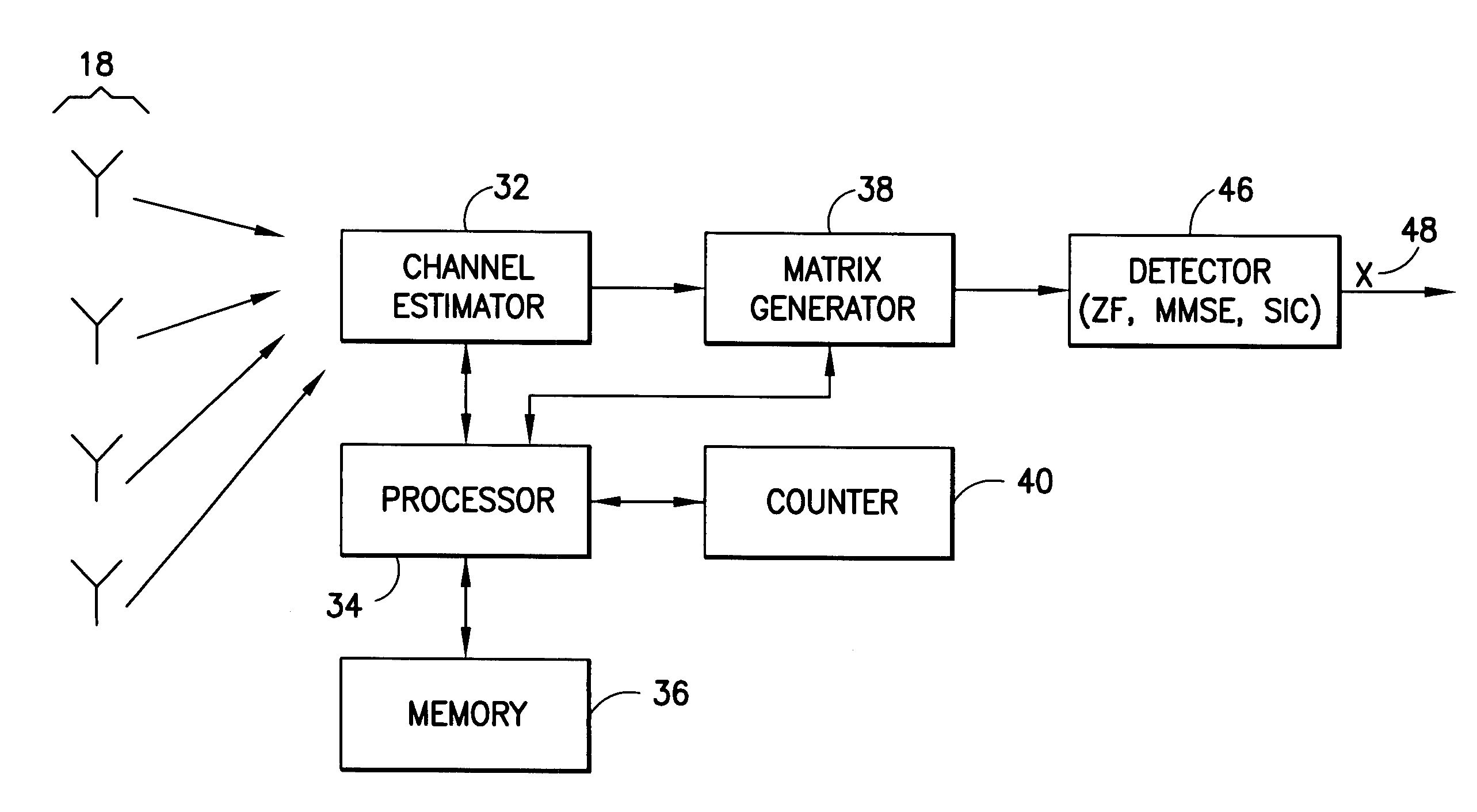 Lower complexity computation of lattice reduction