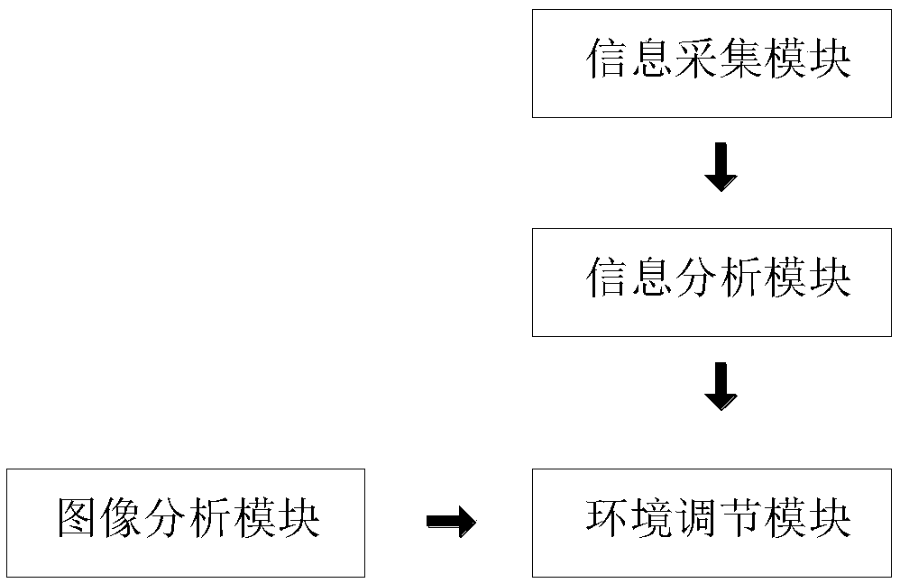 Intelligentized cultivation system for plants