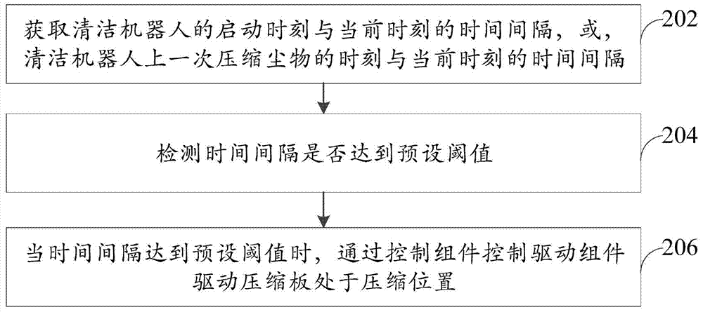 Dust collecting box for cleaning robot, cleaning robot and control method