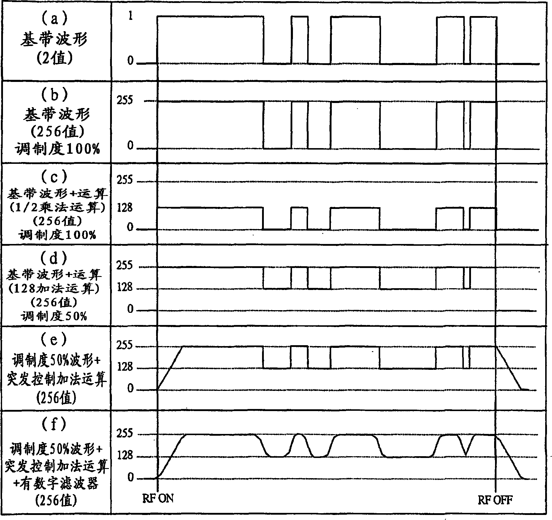 Semiconductor integrated circuit device and receiving device