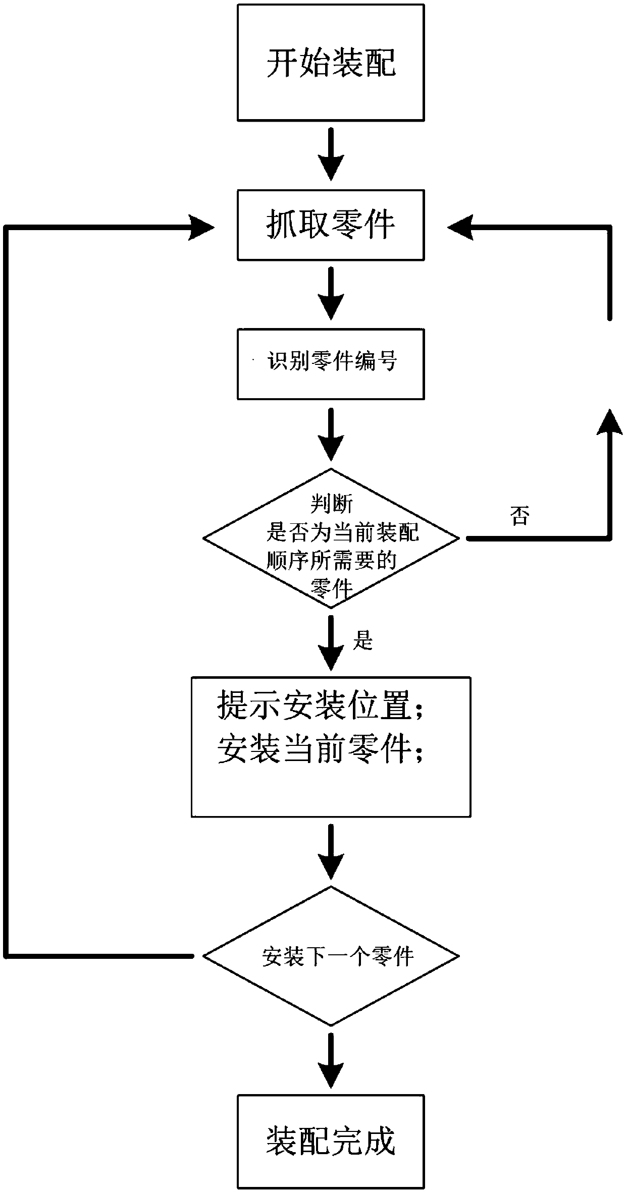 Assembly system based on visual guidance